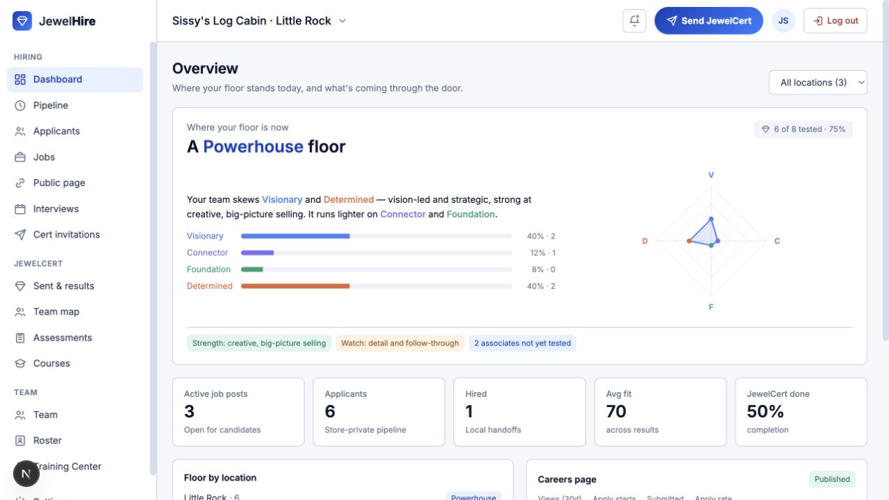 JewelHire owner dashboard showing careers page views, application starts, submissions, and apply rate.